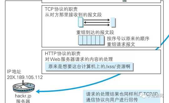 技术图片