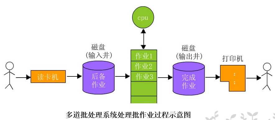 技术图片