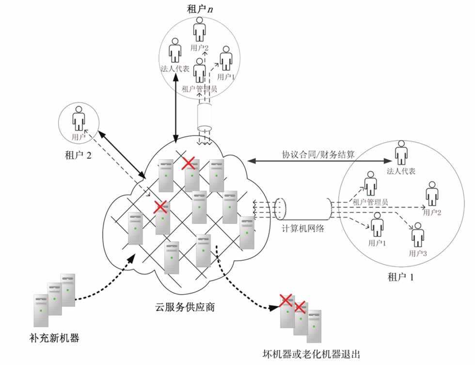 技术图片