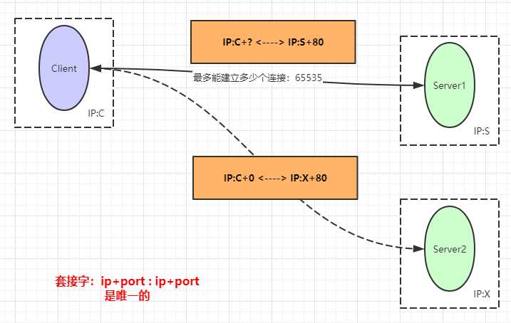 技术图片