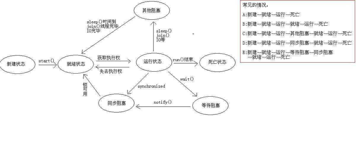 技术图片