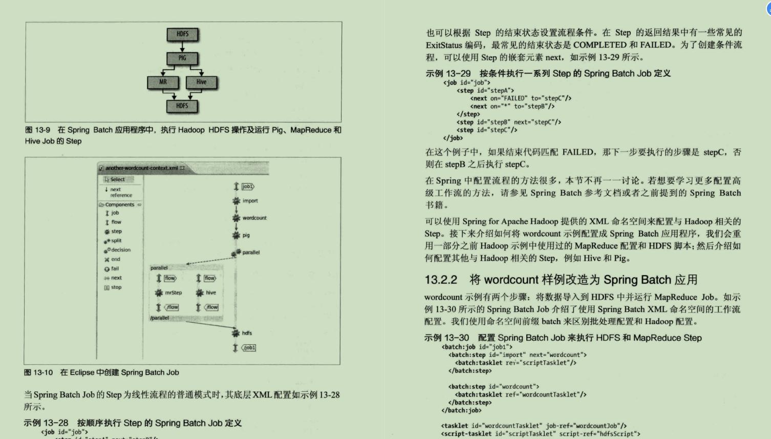 真是惊喜啊！Alibaba首发Spring Data实战笔记