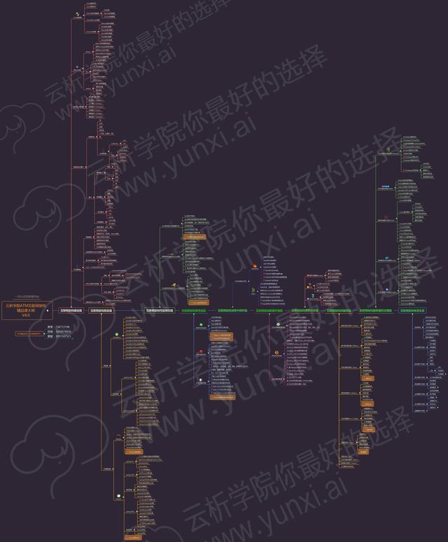 面试官：兄弟，说说你3年在公司最精通的技术，把我整的无语了