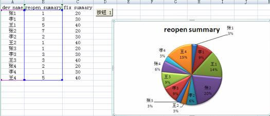 VB实现自动生成统计图表