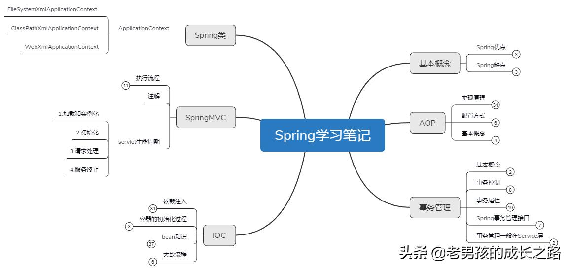 美团二面惜败，我的凉经复盘（附学习笔记+面试整理+进阶书籍）