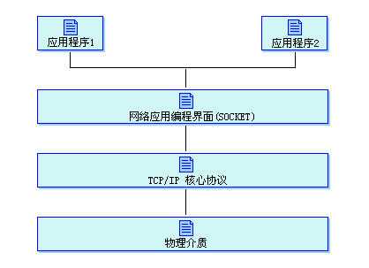 技术图片