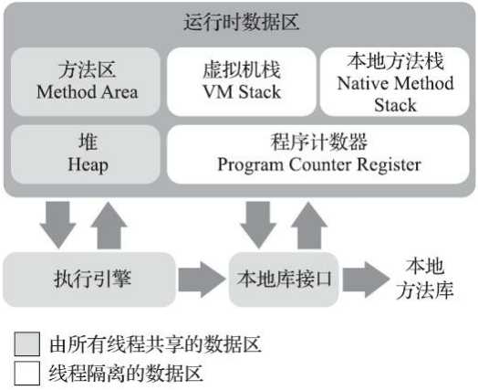 技术图片