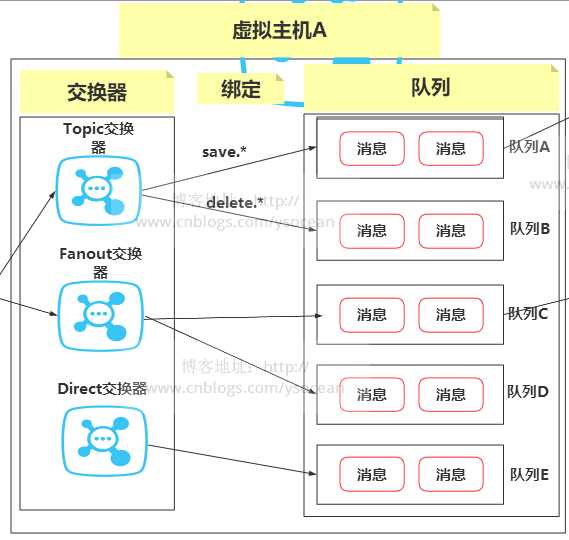 技术分享图片