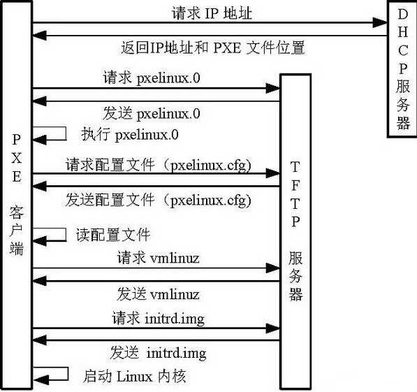 技术图片