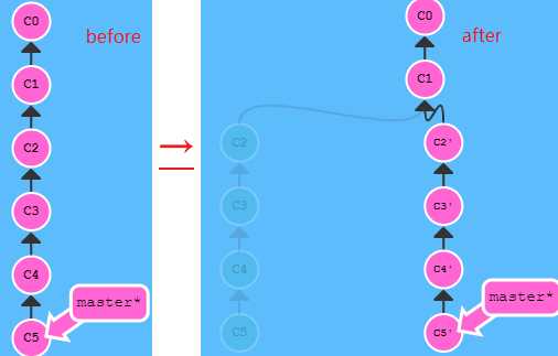 REBASE-I-BA