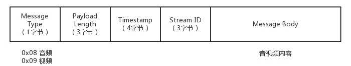 技术图片