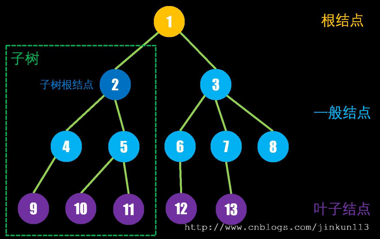 技术图片