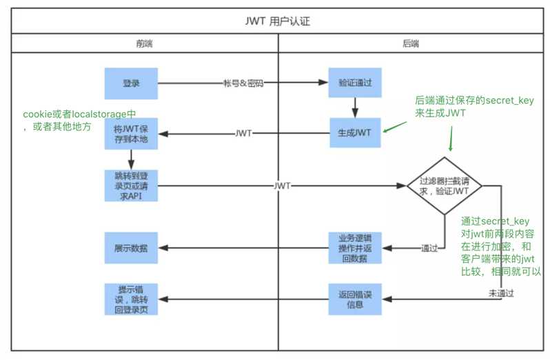 技术图片