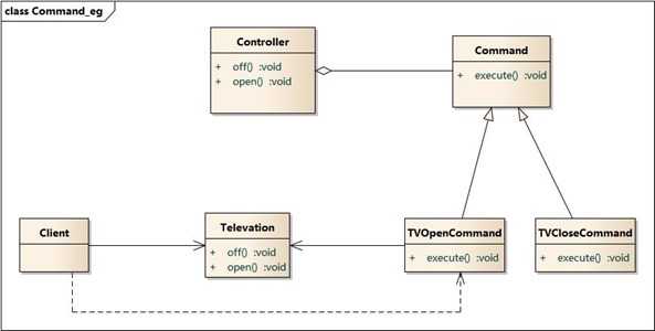 Command_eg