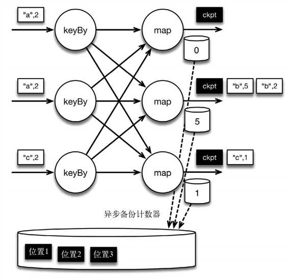 技术图片