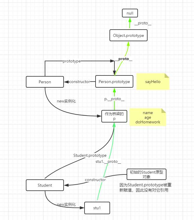 原型链图