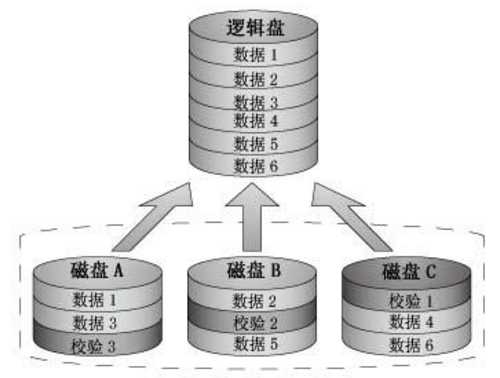 技术图片