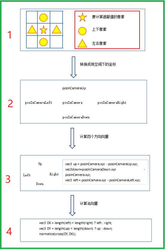 技术分享图片