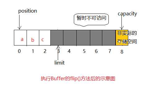 技术图片