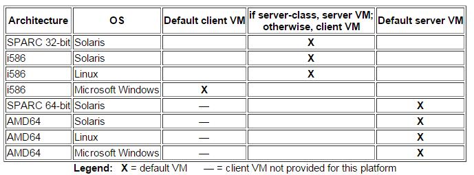 jvm振动电机,jvm下载官方下载,jvm mac,jvm download,jvm原理,jvm 参数,深入理解jvm虚拟机