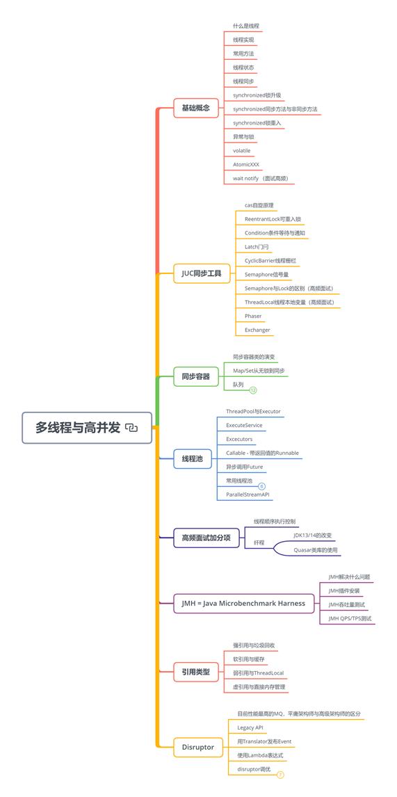 肝完了这难倒“Git98%”程序员的Java面试题，已收获9个大厂offer