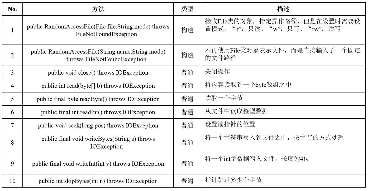 技术图片