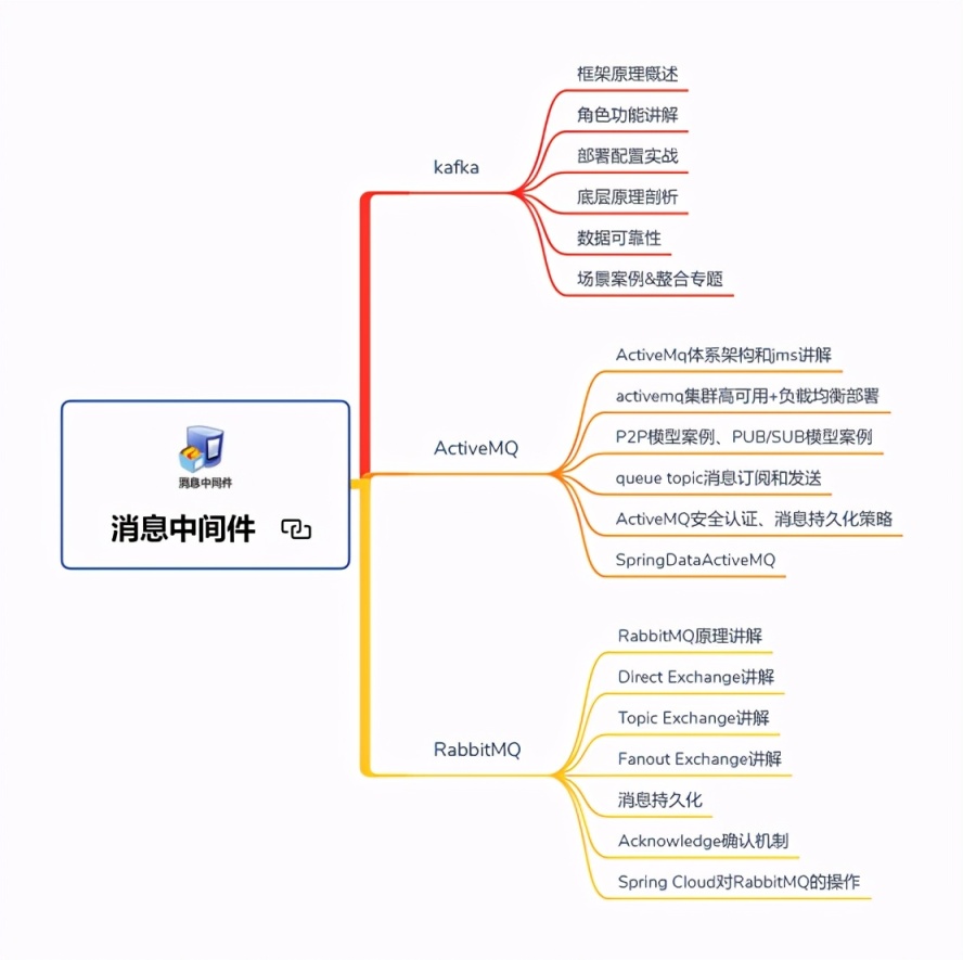 肝完了这难倒“Git98%”程序员的Java面试题，已收获9个大厂offer