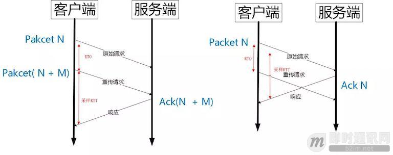 技术扫盲：新一代基于UDP的低延时网络传输层协议——QUIC详解_3.jpeg