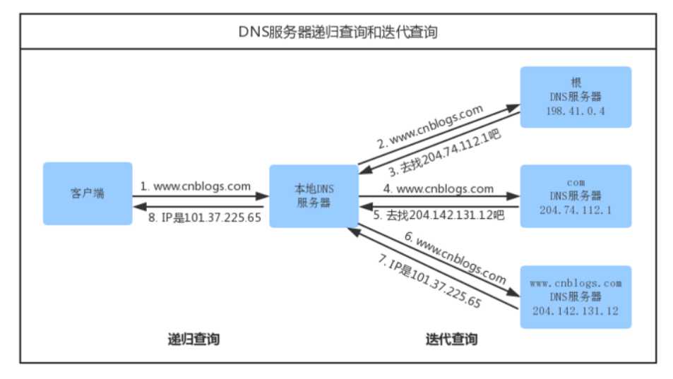 技术分享图片