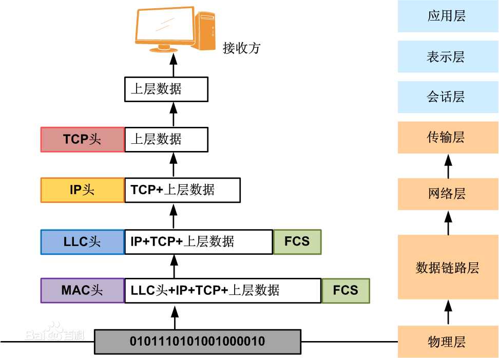 技术图片