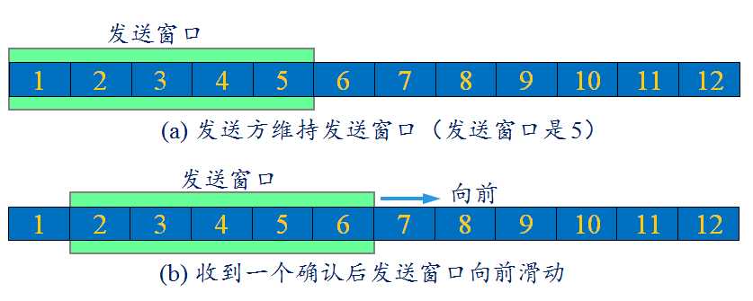 技术图片