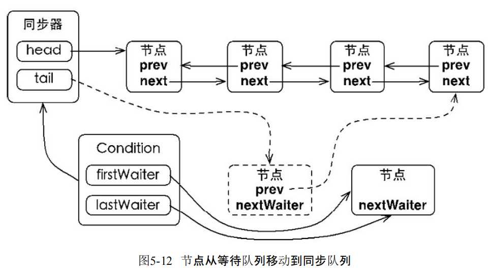 技术图片