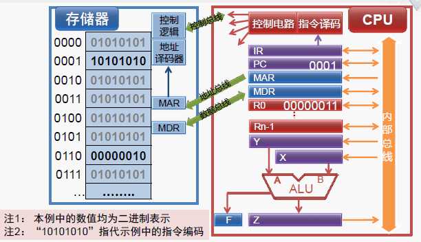 技术分享图片