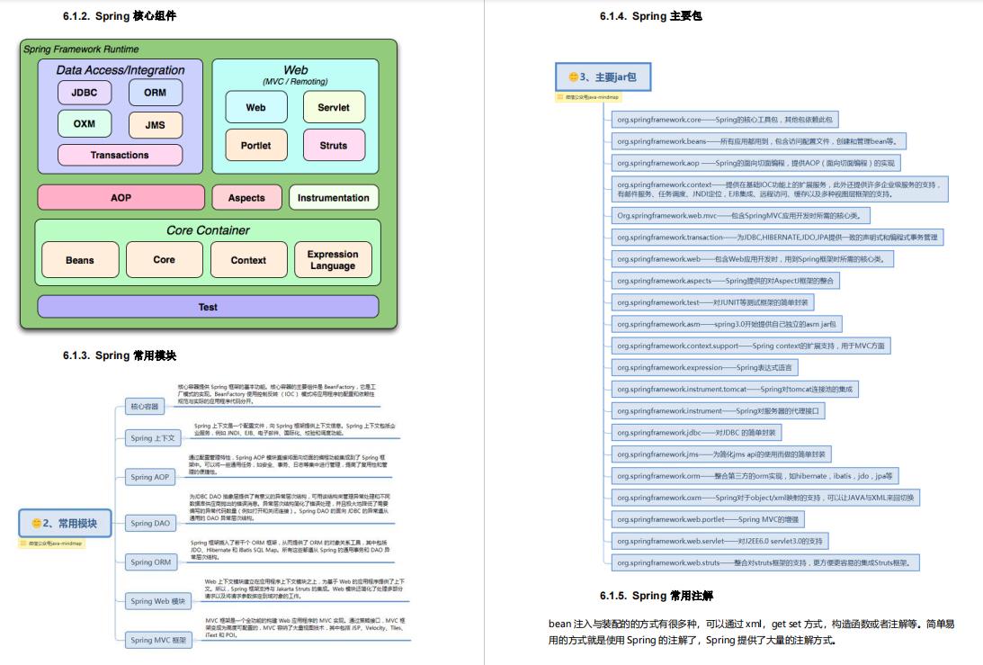 阿里大牛将300页从业宝典PDF上传GitHub，成就了我15家大厂offer