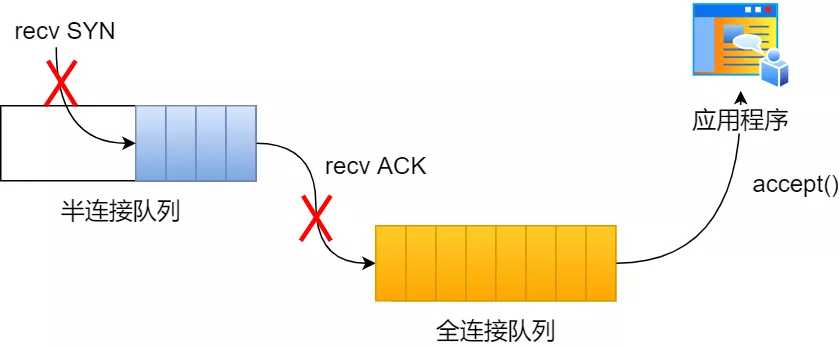 技术图片