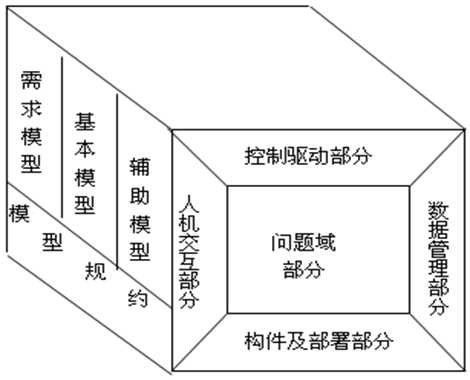 技术图片