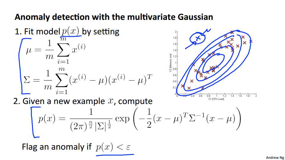 Anomaly_detection_with_the_multivariate_Gaussian