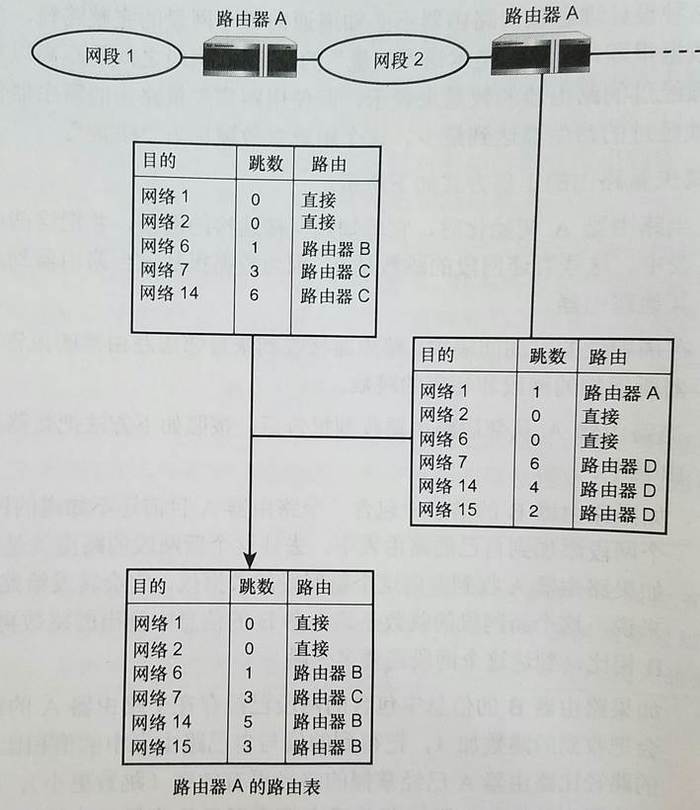 技术分享图片