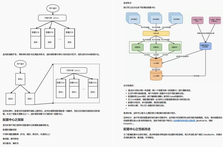 阿里技术小组熬夜30天肝出来的Java面试手册！登顶Github标星288k