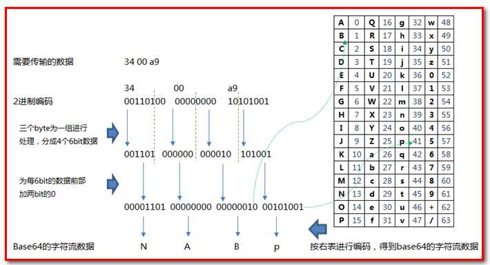 技术图片