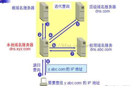 技术分享图片