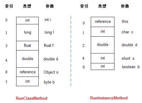 jvm振动电机,jvm下载官方下载,jvm mac,jvm download,jvm原理,jvm 参数,深入理解jvm虚拟机