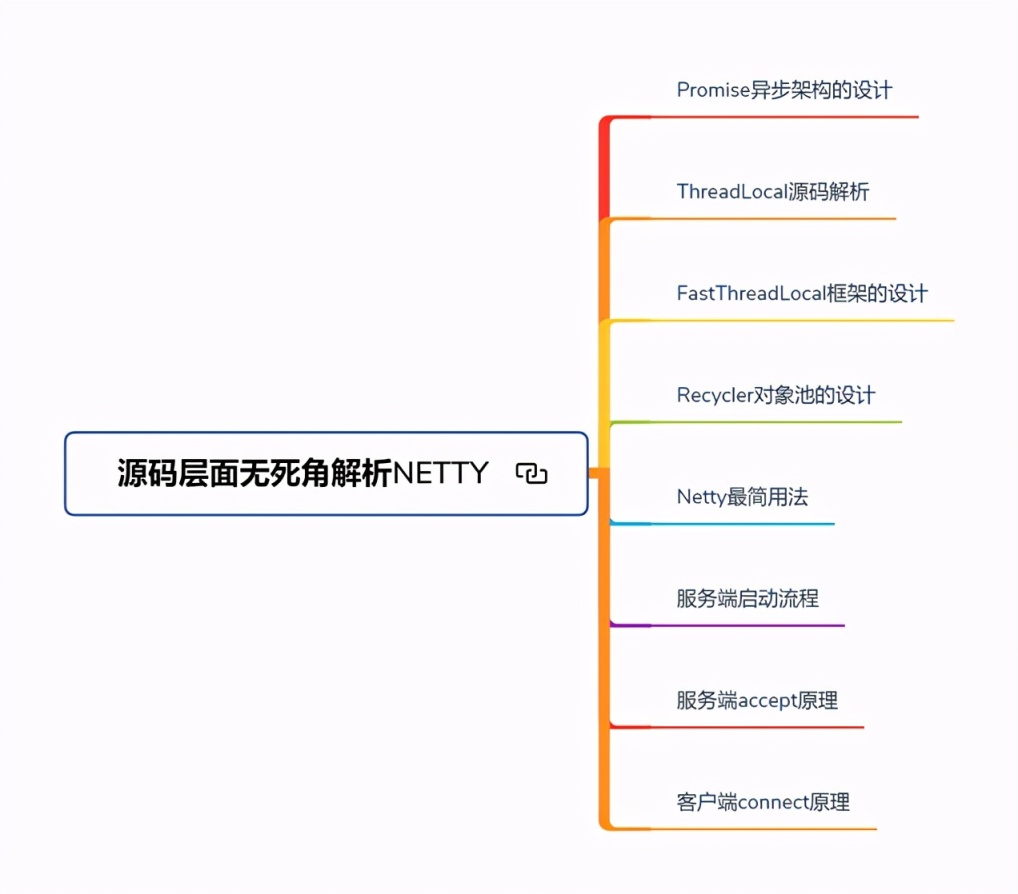 肝完了这难倒“Git98%”程序员的Java面试题，已收获9个大厂offer