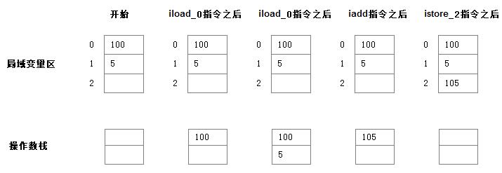 jvm振动电机,jvm下载官方下载,jvm mac,jvm download,jvm原理,jvm 参数,深入理解jvm虚拟机