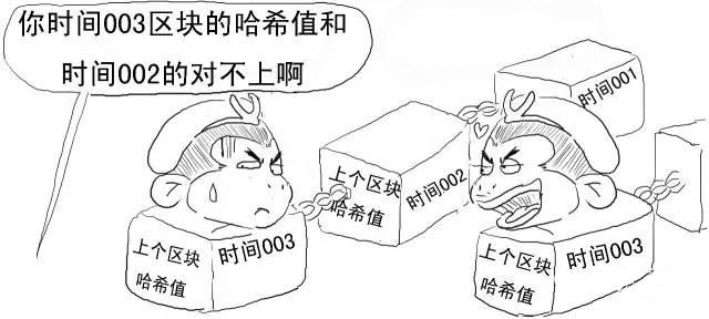 区块链技术详解——区块链入门（值得收藏）