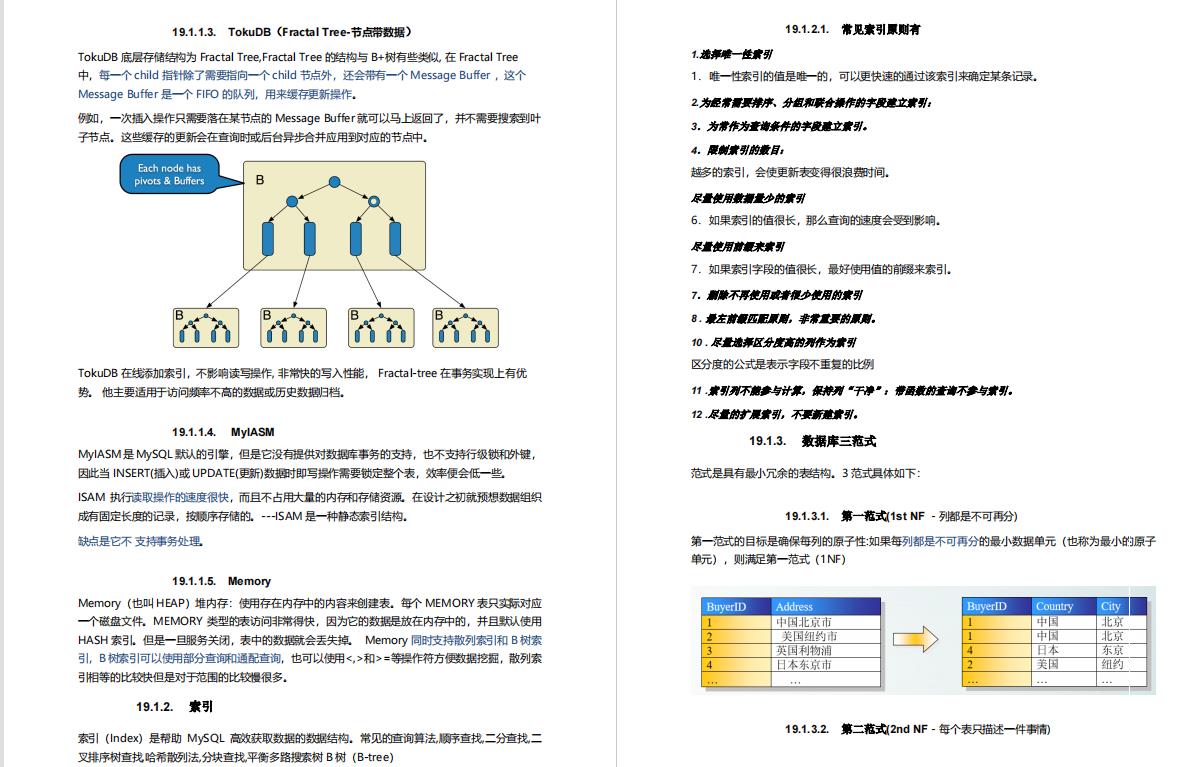 阿里技术小组熬夜30天肝出来的Java面试手册！登顶Github标星288k