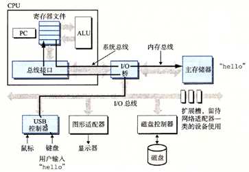 技术图片