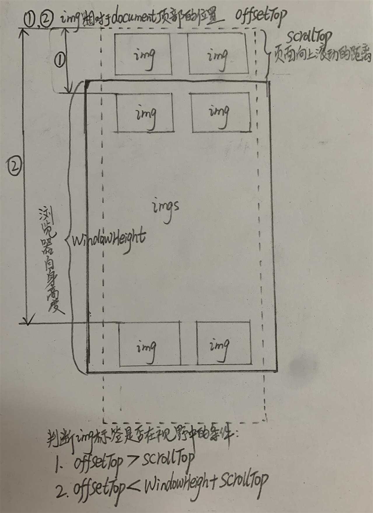 技术图片