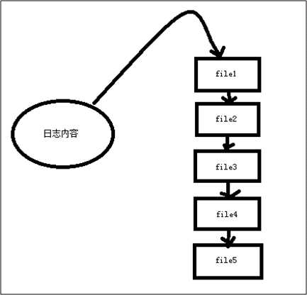 技术图片