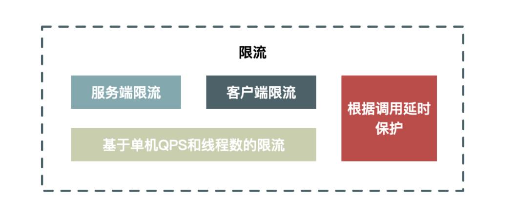 超火GitHub秒杀系统文档：从基础架构到系统建设，标星55K+Star